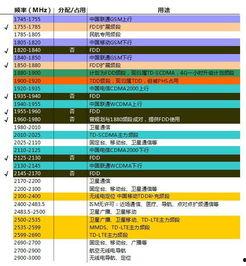 国产无线资源,引领科技潮流,构建智慧生活新篇章 第3张 国产无线资源,引领科技潮流,构建智慧生活新篇章 第3张